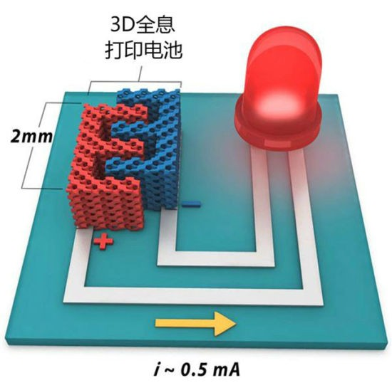3D打印新型鋰電池：為移動設(shè)備供應更環(huán)保、容量更大的電源